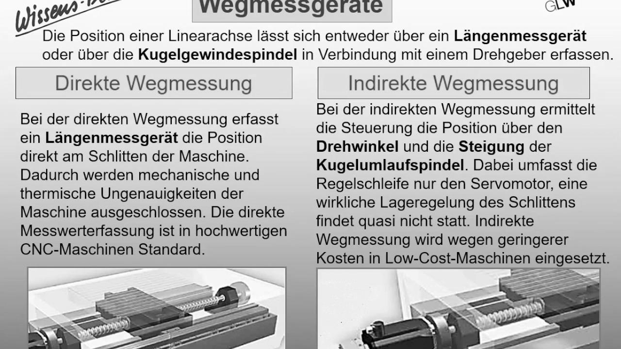 CNC {Technique|Method|Approach} 1 – {Knowledge|Information|Data} Floater 111