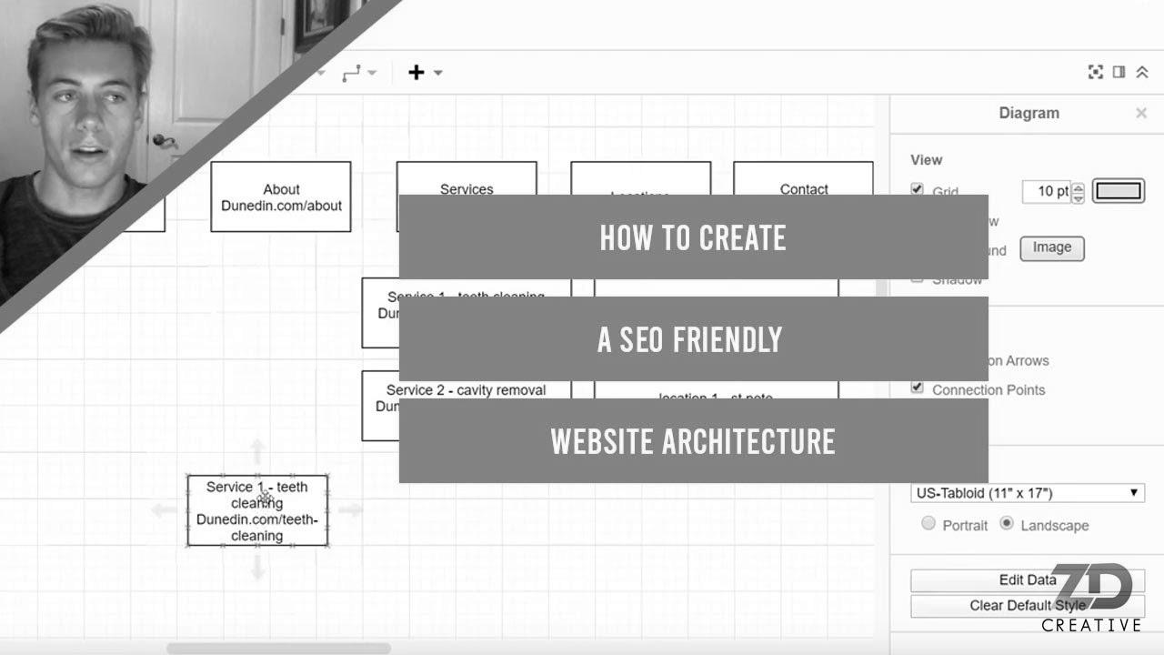 Methods to Create a SEO Pleasant Website Structure For 2020
